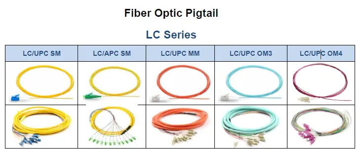 Life Tech Fiber Optic Pigtail LC Series