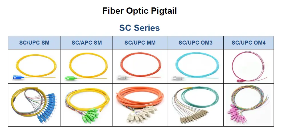Life Tech Fiber Optic Pigtail SC Series